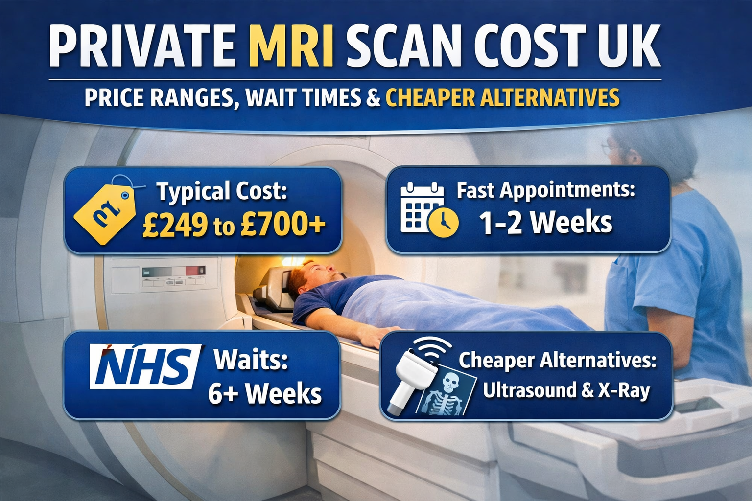Private MRI Scan Cost UK Price Ranges, Wait Times, And Cheaper Alternatives