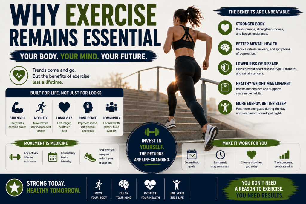 Why Exercise Remains Essential